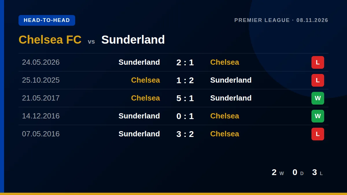 Chelsea FC: h2h card