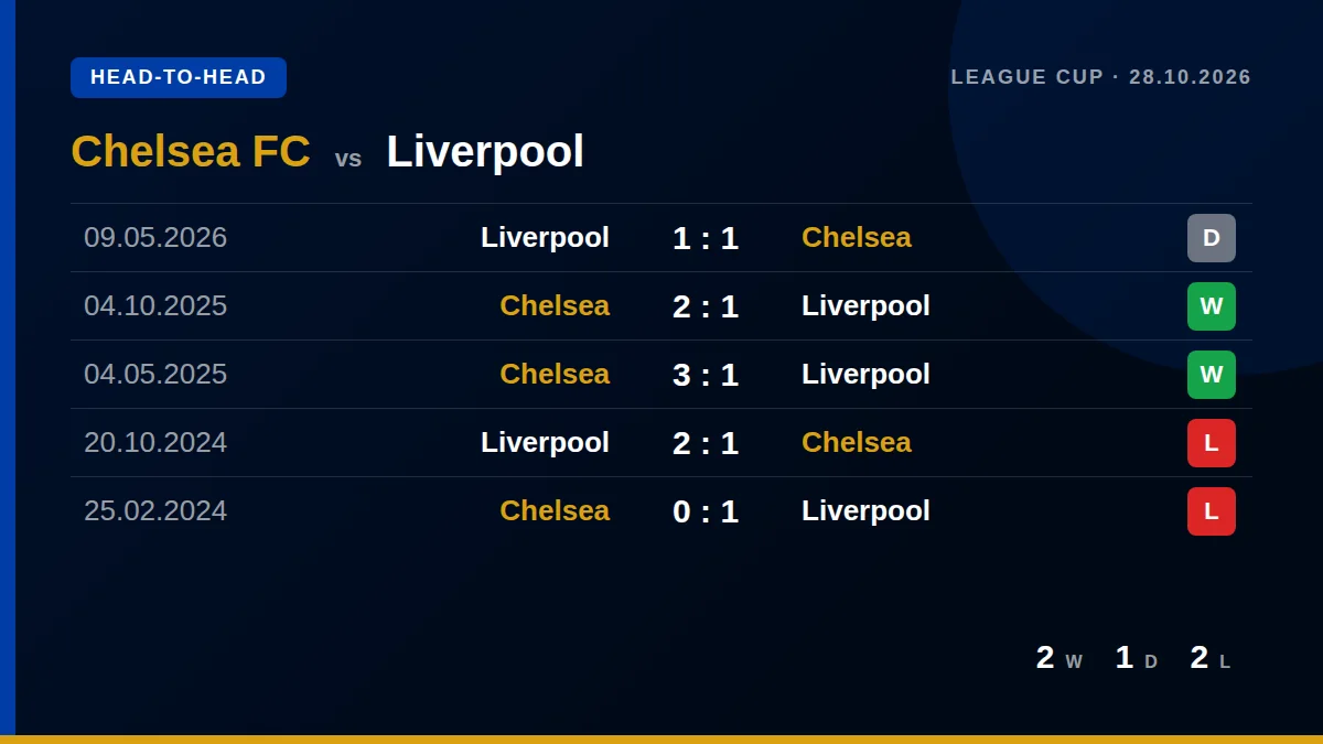 Chelsea FC: h2h card