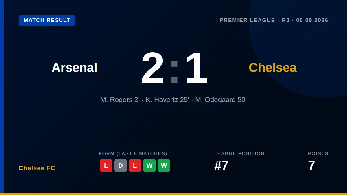 Chelsea FC: result card