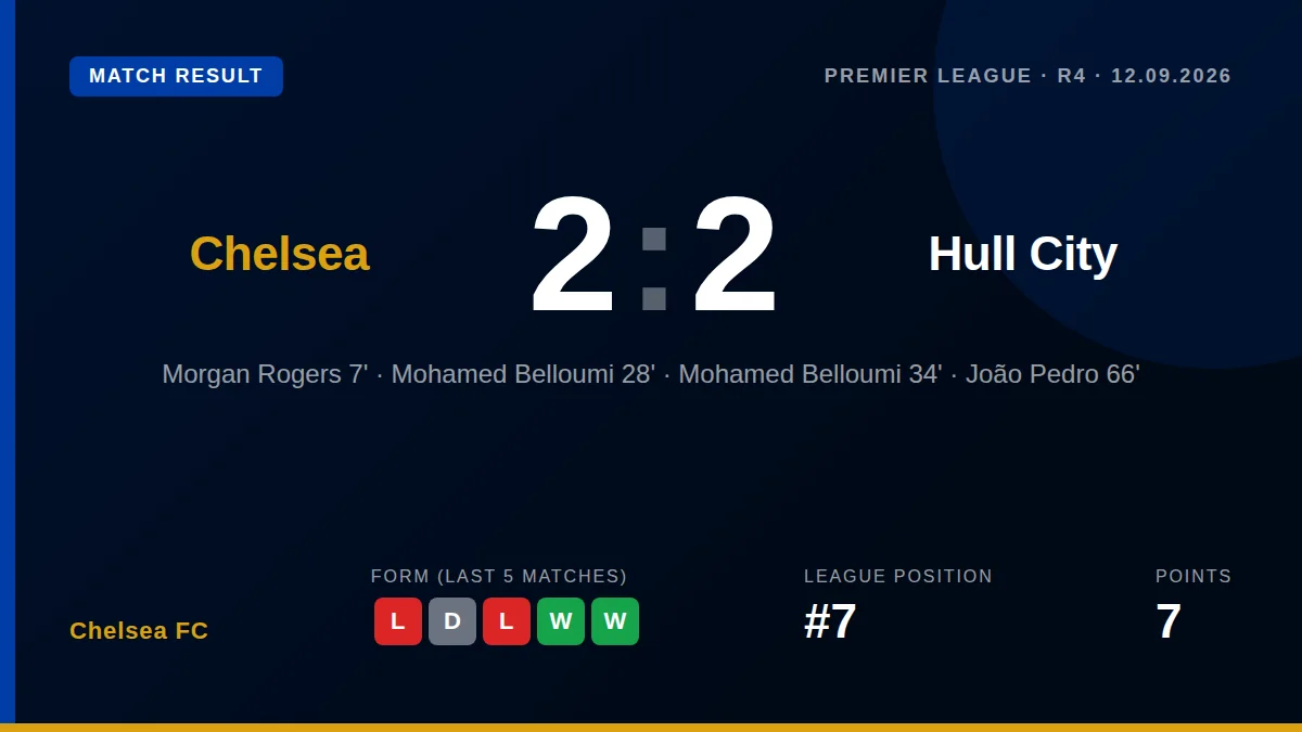 Chelsea FC: result card