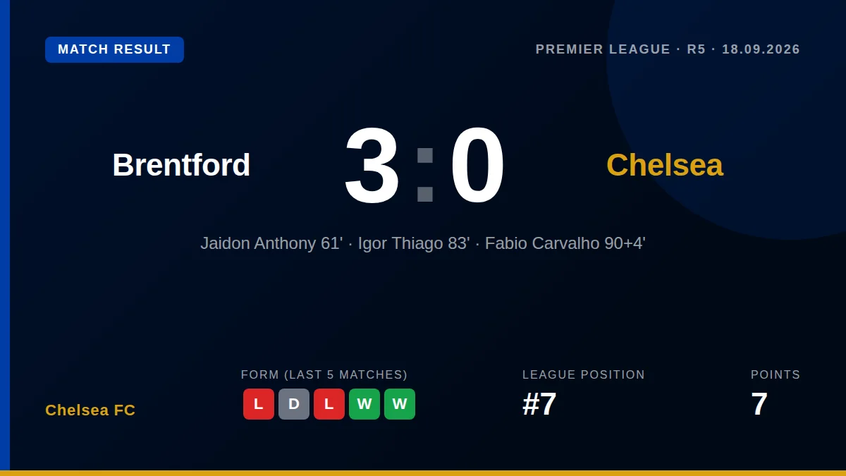 Chelsea FC: result card