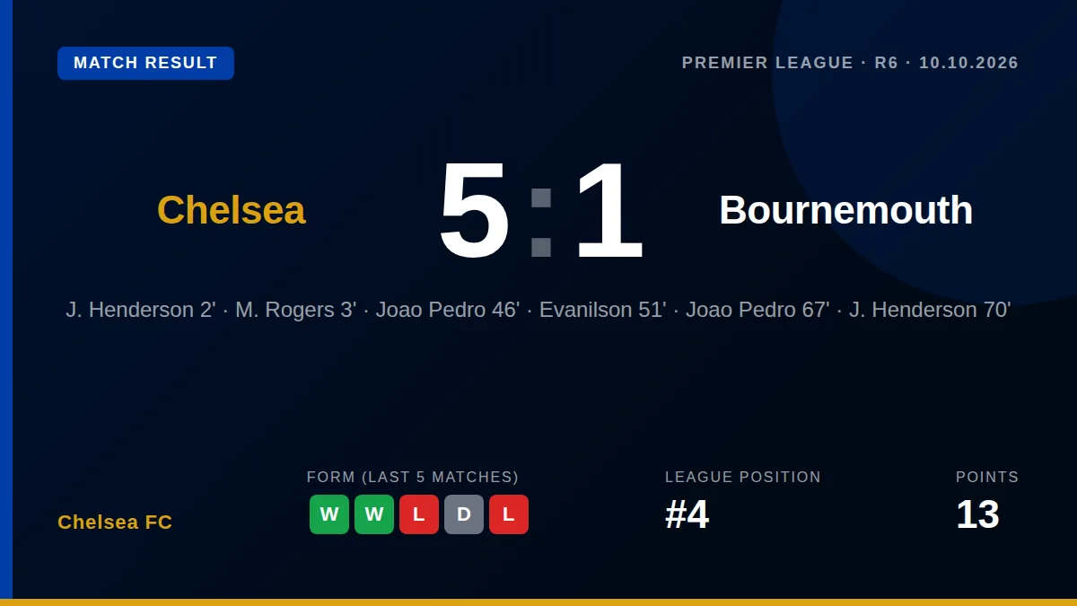 Chelsea FC: result card