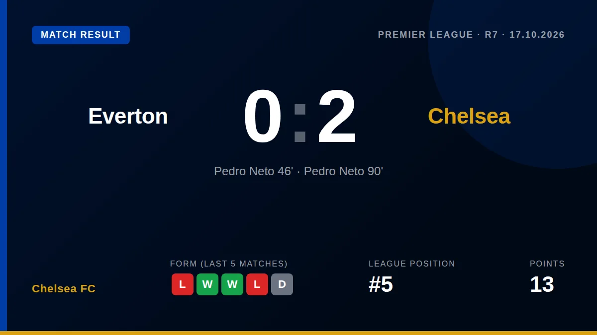 Chelsea FC: result card