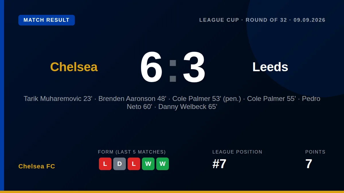Chelsea FC: result card