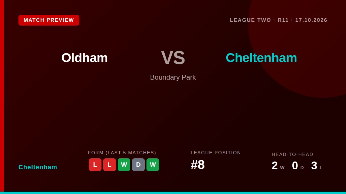 Cheltenham Town manager Steve Cotterill is targeting a positive result at Boundary Park as his side, sitting eighth in...