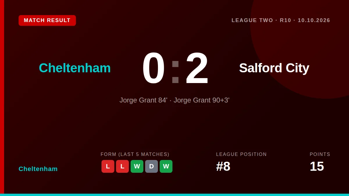 Cheltenham Town lost 2-0 to league leaders Salford City on Saturday, a defeat manager Steve Cotterill felt was undeserved...