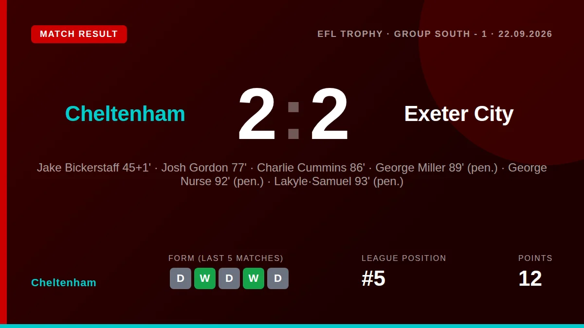 Cheltenham Town welcome Exeter City to the EV Charger Points Stadium for an EFL Trophy group stage match on Tuesday...