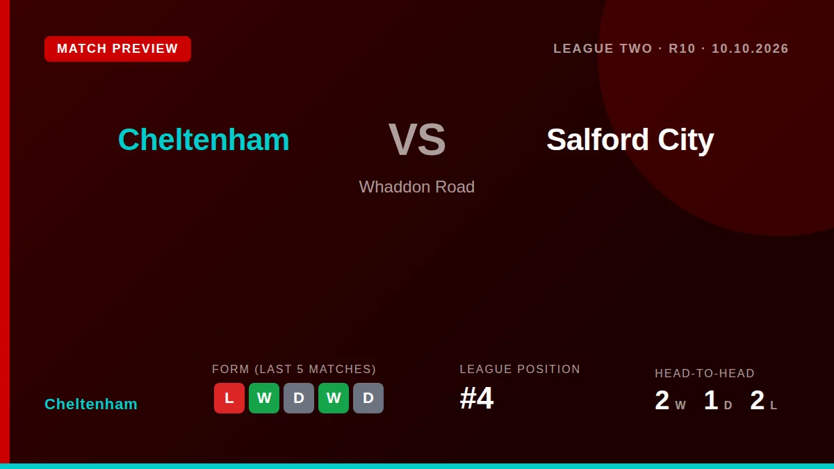 Cheltenham Town, fourth in League Two, face a top-of-the-table test at home against leaders Salford City this Saturday at...