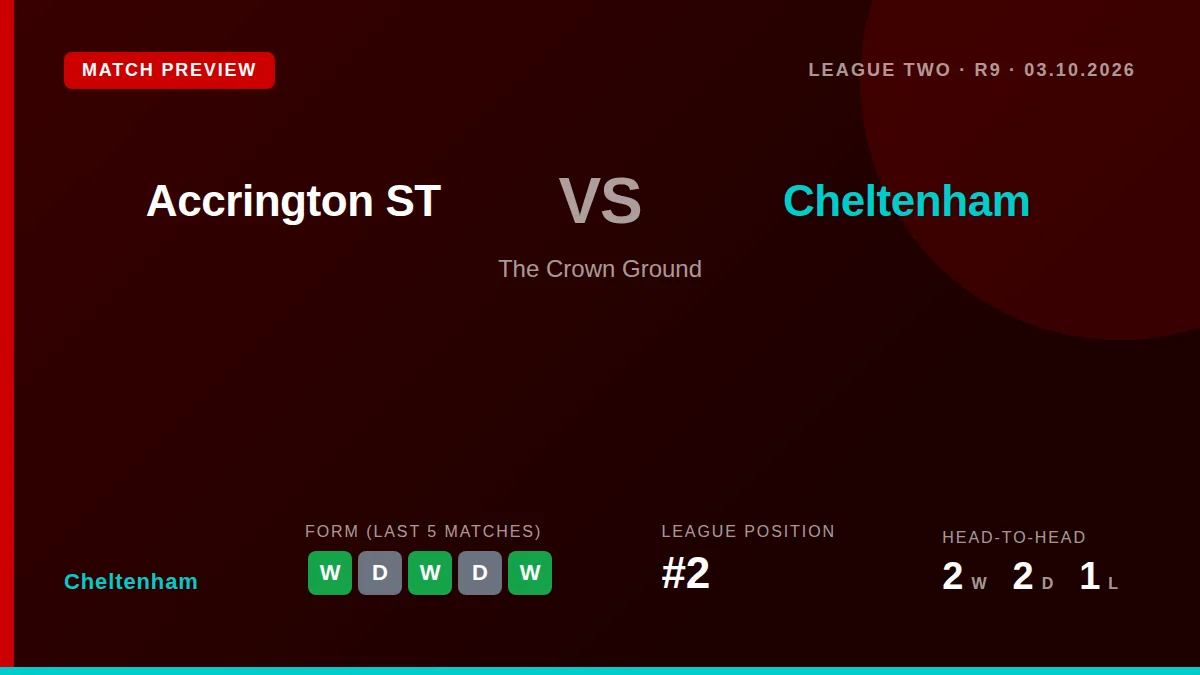 Cheltenham Town, unbeaten in five and sitting second in League Two, face an Accrington Stanley side yet to lose at home...
