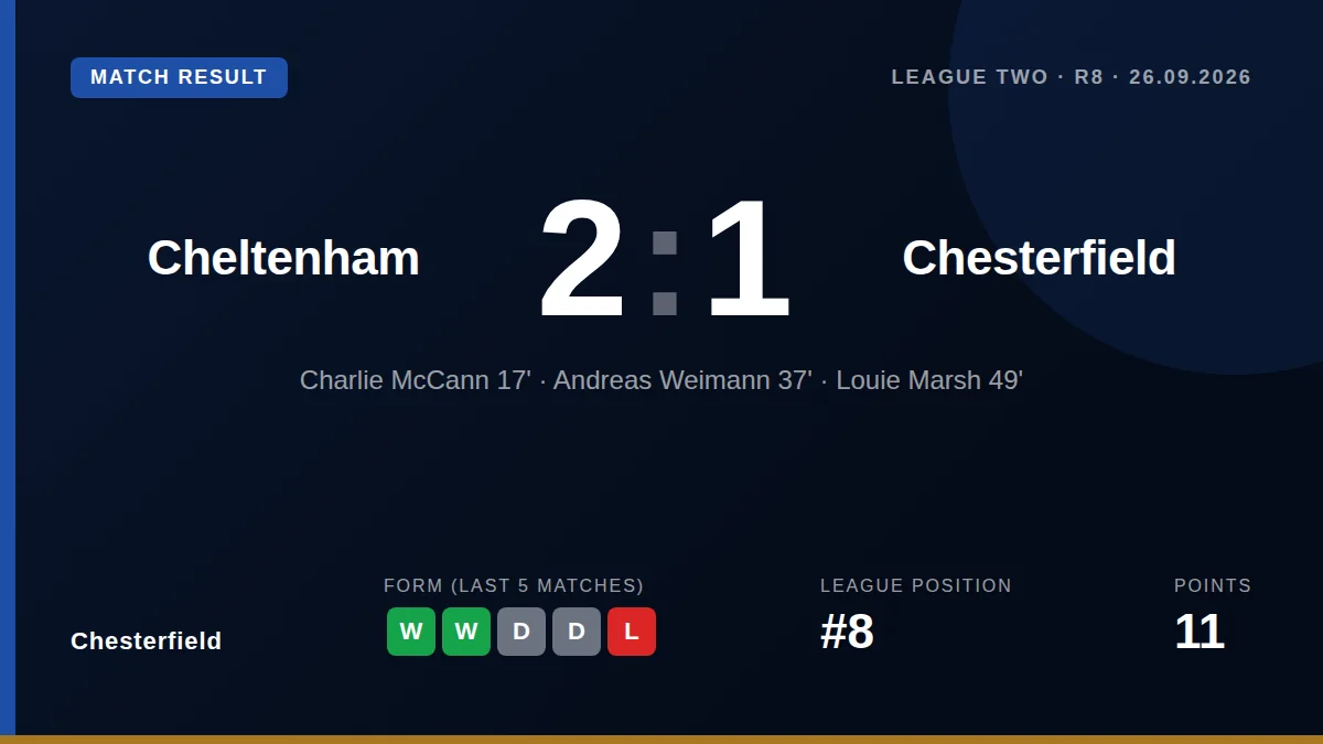 Chesterfield manager Paul Cook says the recent fortnight has been valuable for building cohesion and giving players...