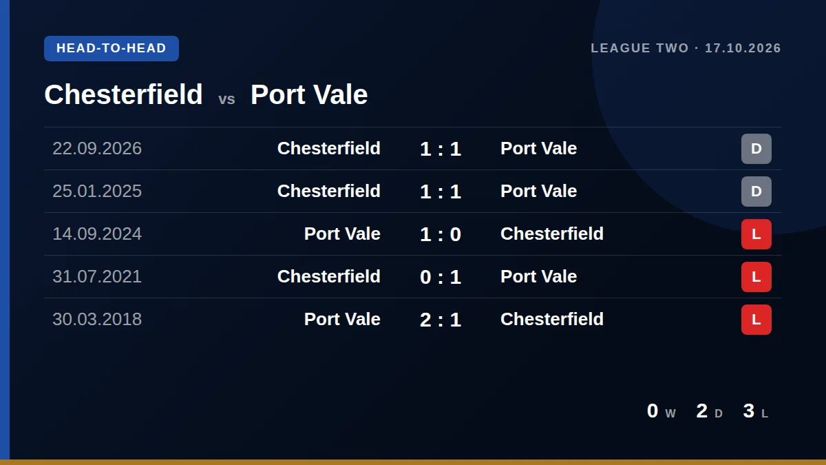 Chesterfield: h2h card