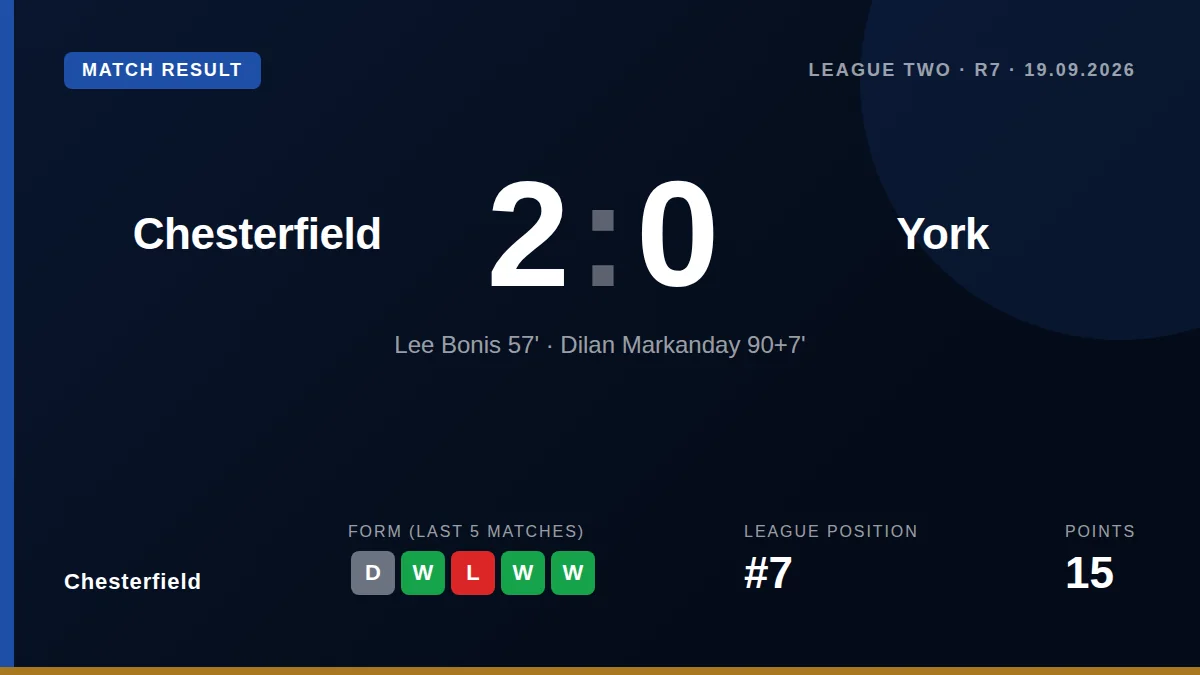 Chesterfield: result card