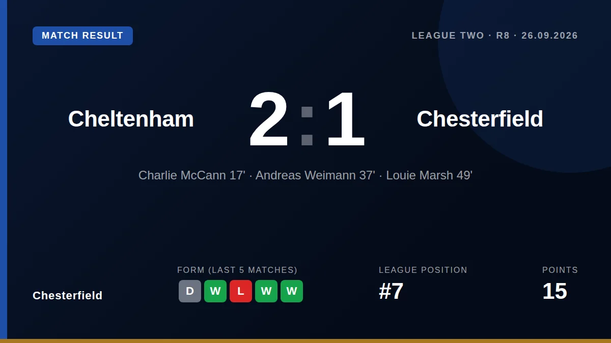 Chesterfield: result card