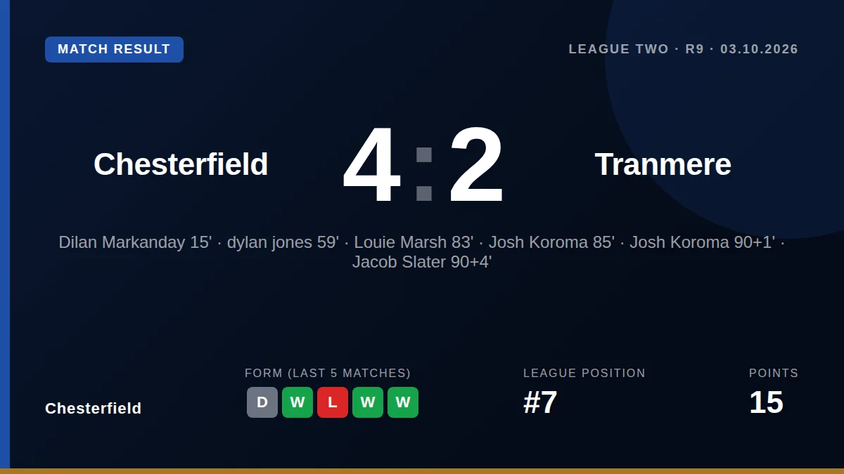 Chesterfield: result card