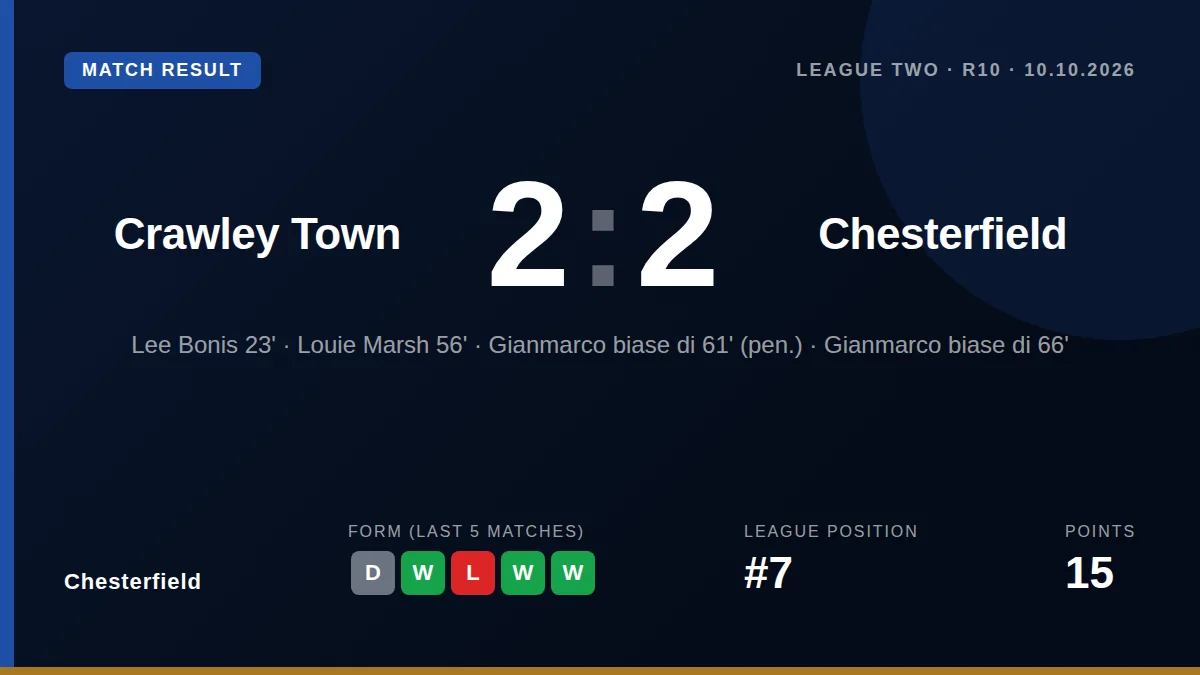 Chesterfield: result card