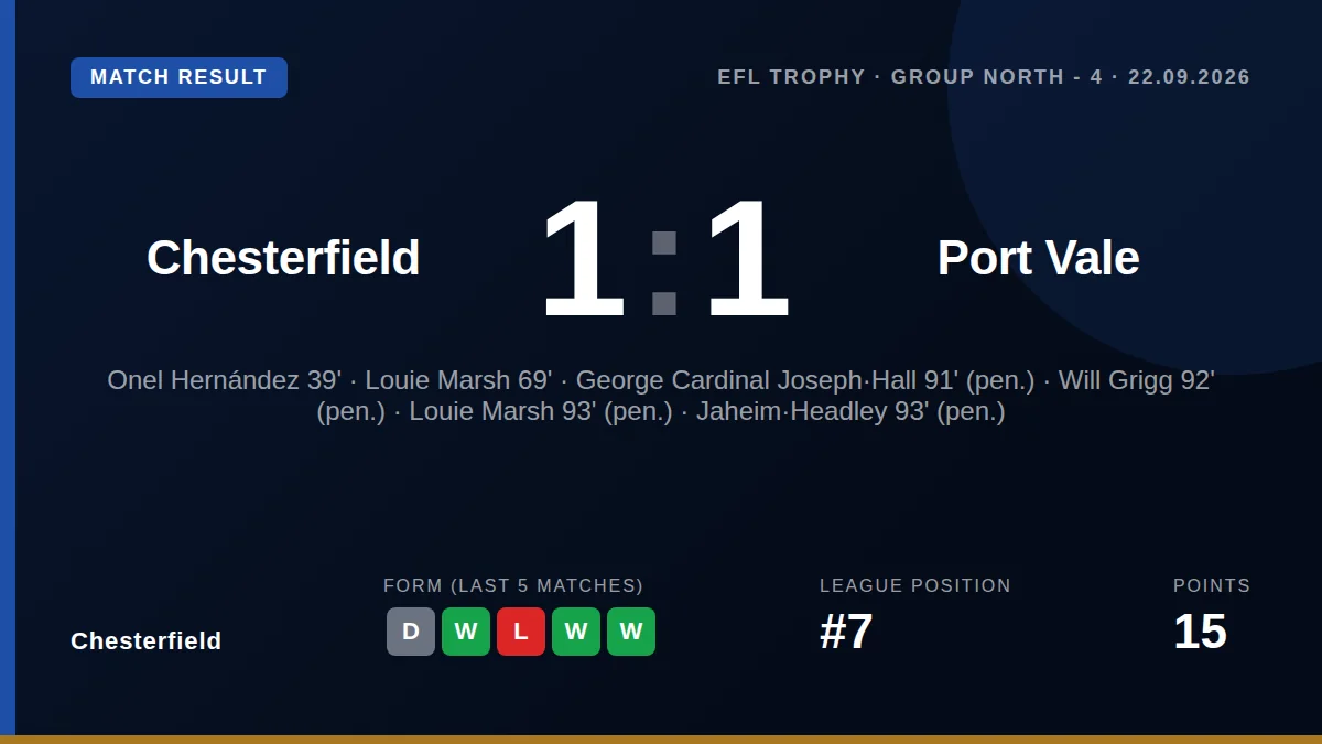 Chesterfield: result card