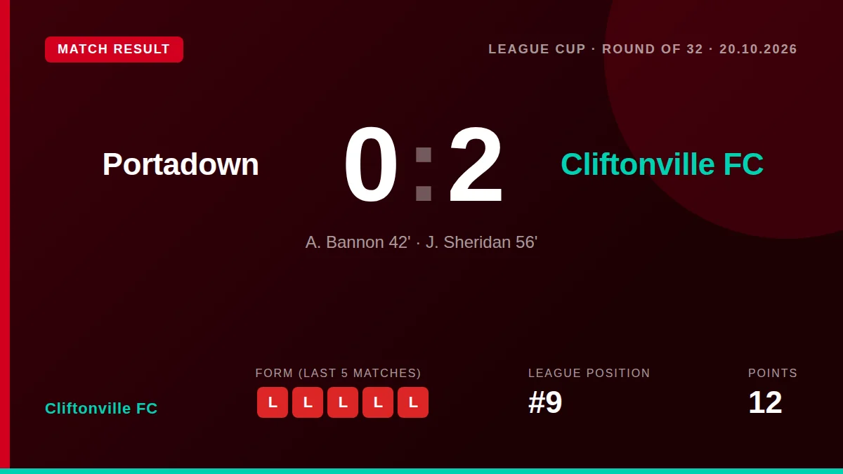 Cliftonville FC progressed in the League Cup with a 2-0 away victory over Portadown on Tuesday, with goals from A