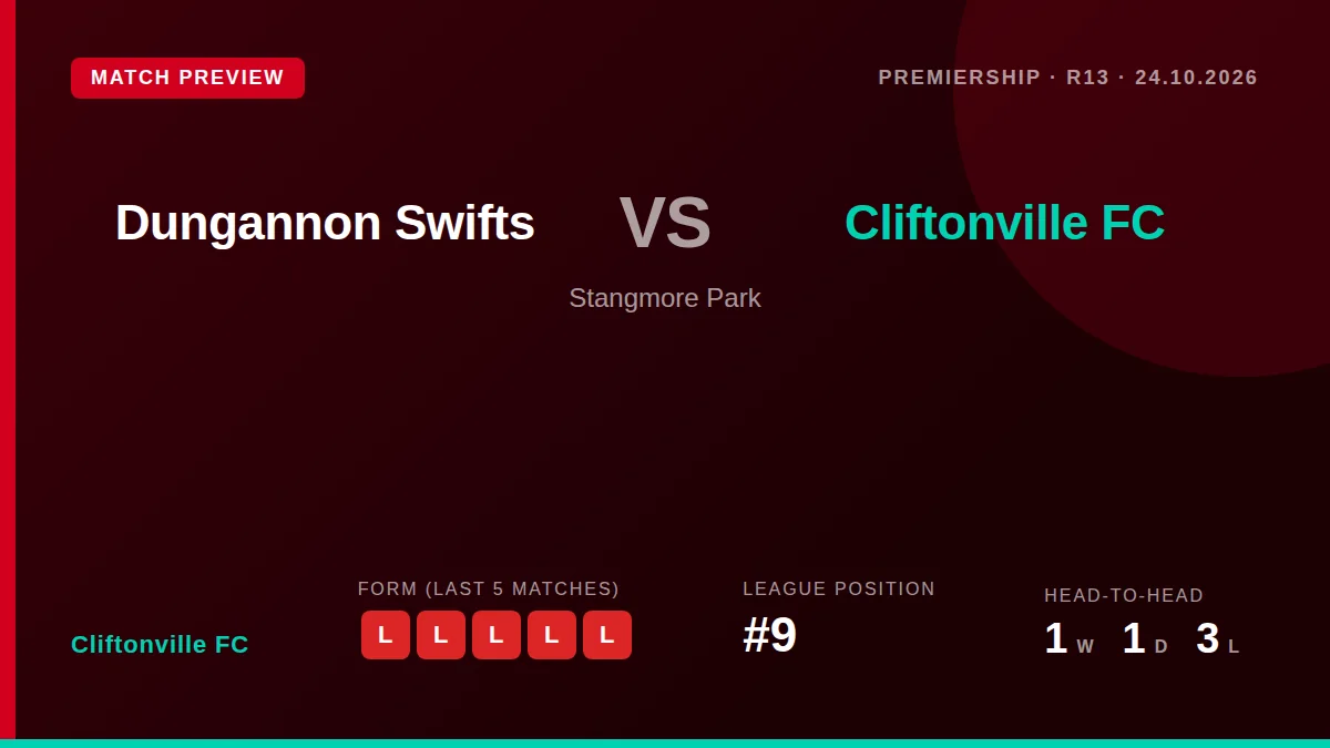 Cliftonville FC, winless in five matches, visit Stangmore Park on Saturday needing a result to lift them from 9th place...