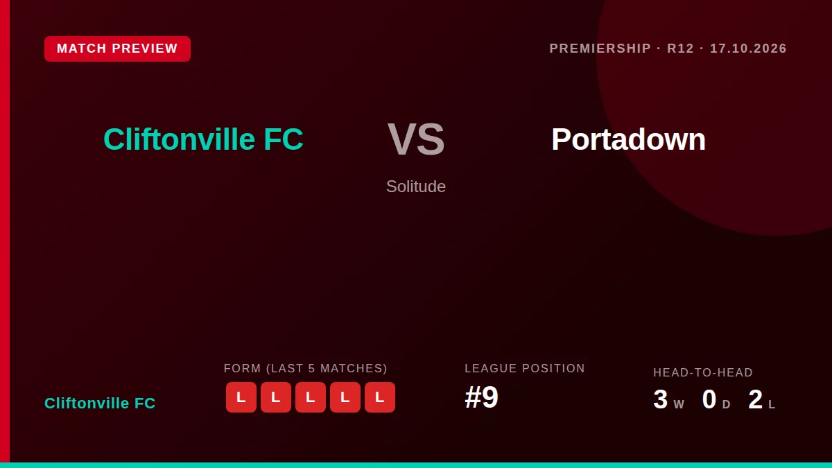 Cliftonville manager Jim Magilton wants his team to show the same fight from a Shield victory when they face Portadown...