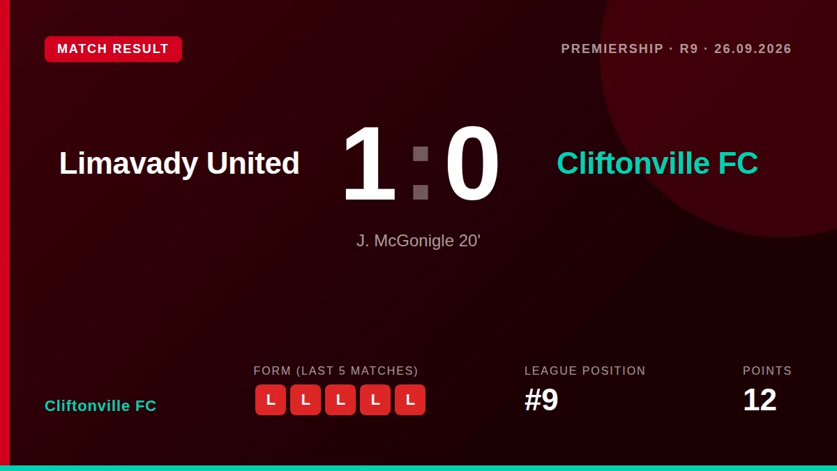 Cliftonville FC: result card