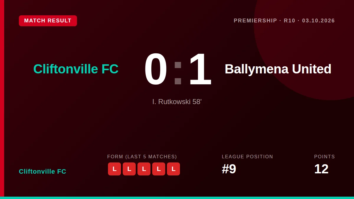 Cliftonville FC: result card