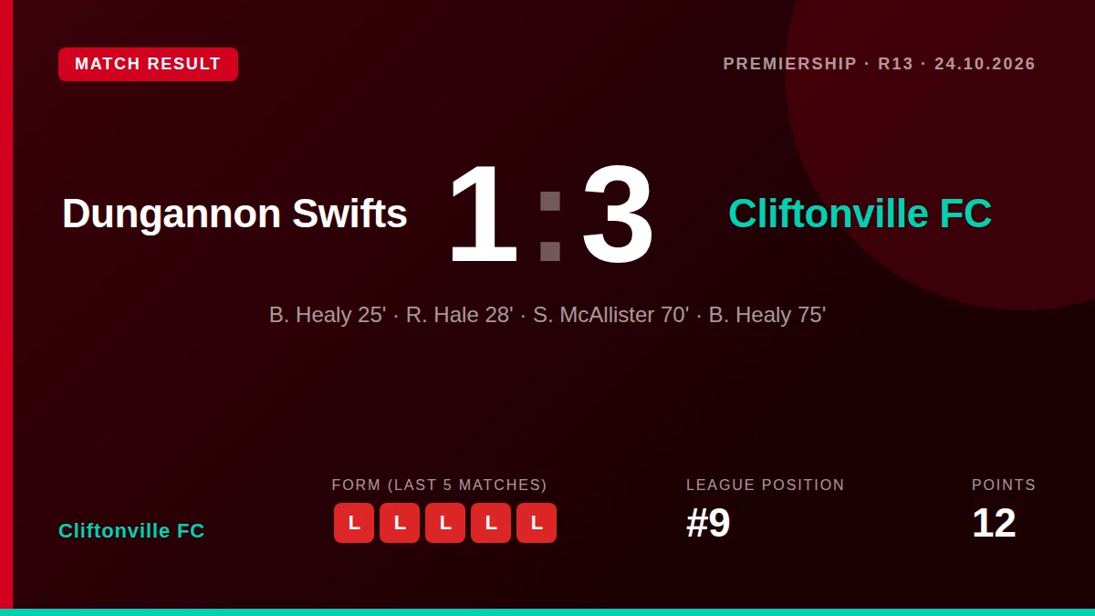 Cliftonville FC: result card