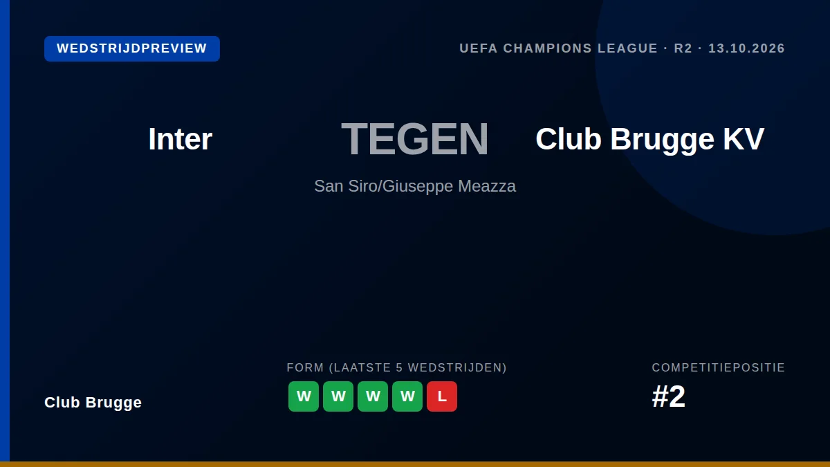 De middenvelder is een vaste waarde in Brugge, maar zou in Milaan achter zes concurrenten staan, wat de enorme kloof...