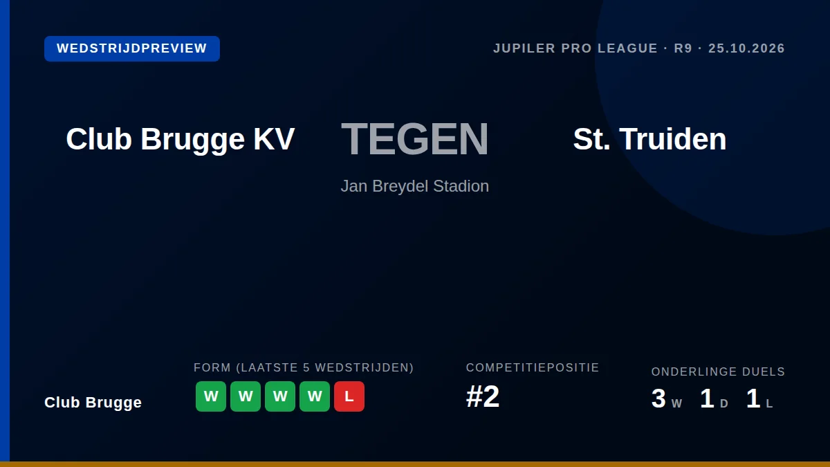 Club Brugge ontvangt STVV zondag in de Jupiler Pro League op het Jan Breydel Stadion, met de ambitie om een reeks van...