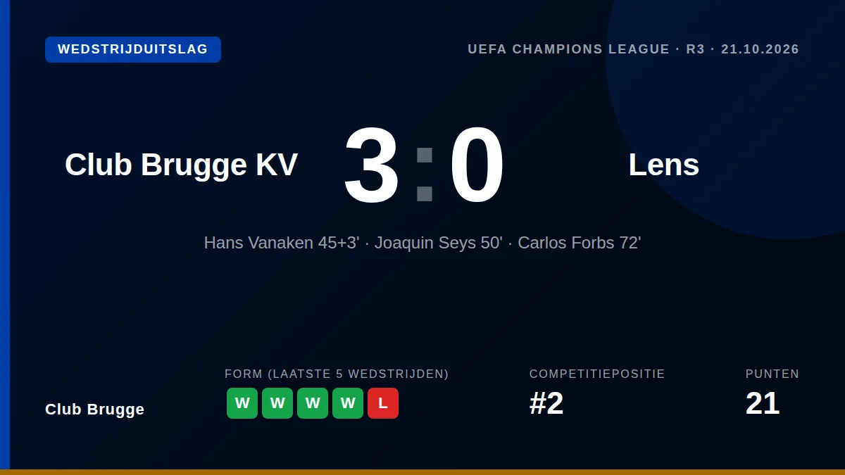 Club Brugge versloeg RC Lens met 3-0 in de Champions League, dankzij doelpunten van Hans Vanaken, Joaquin Seys en Carlos...