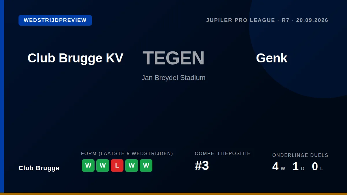 Club Brugge speelt zaterdag thuis tegen KRC Genk in de Jupiler Pro League, een duel waarin de thuisploeg wil voortbouwen...