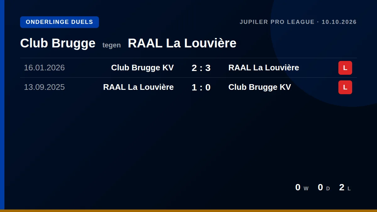 Club Brugge: h2h card