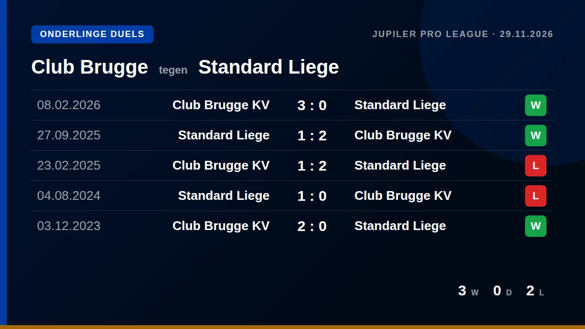 Club Brugge: h2h card