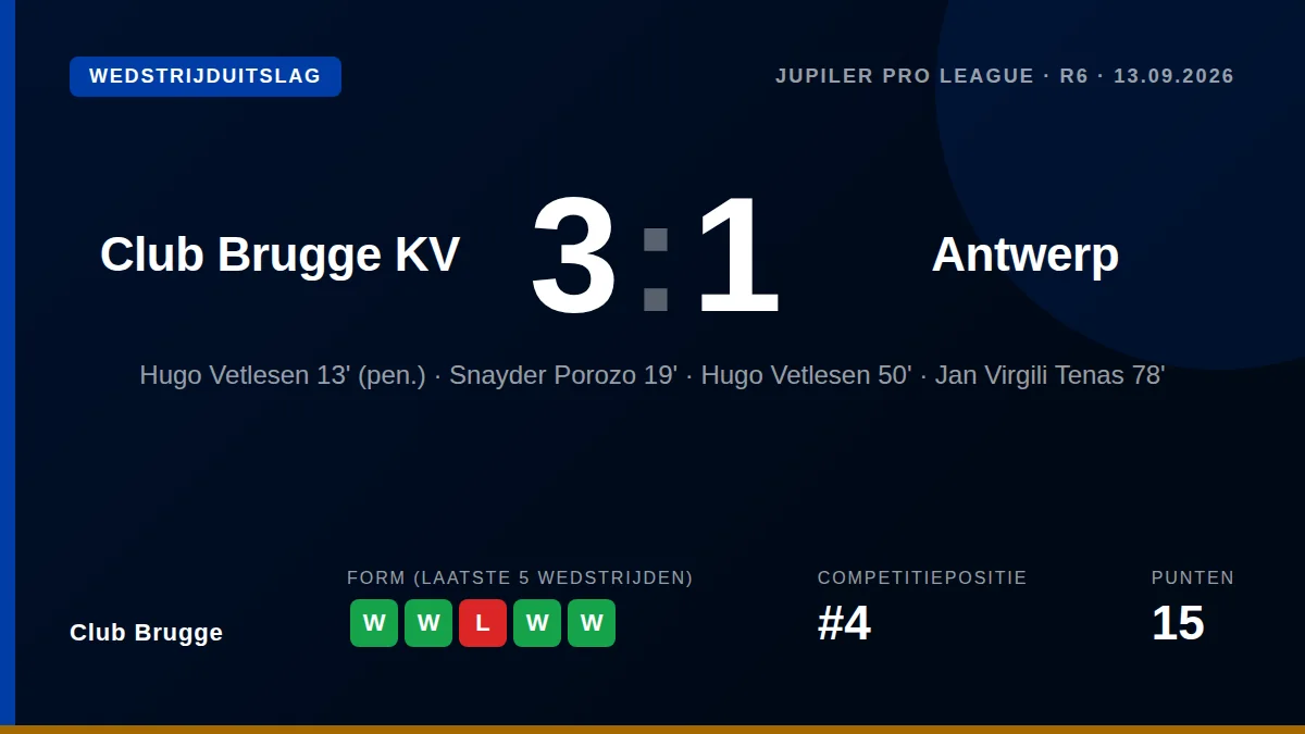 Club Brugge: result card