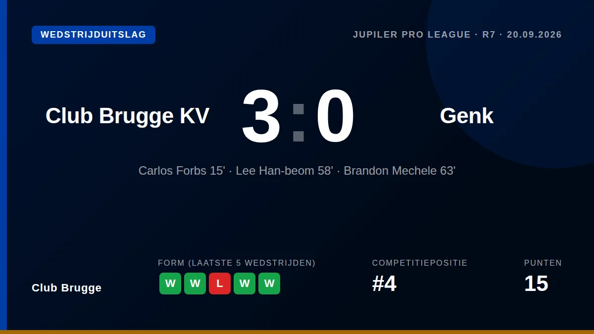 Club Brugge: result card