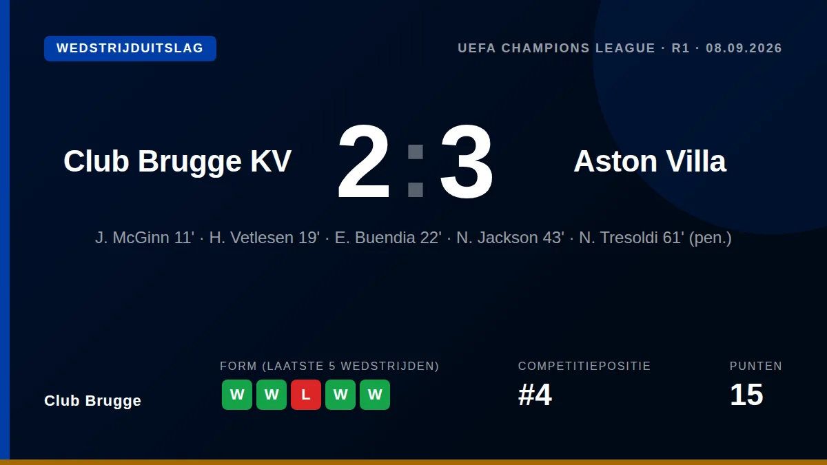 Club Brugge: result card