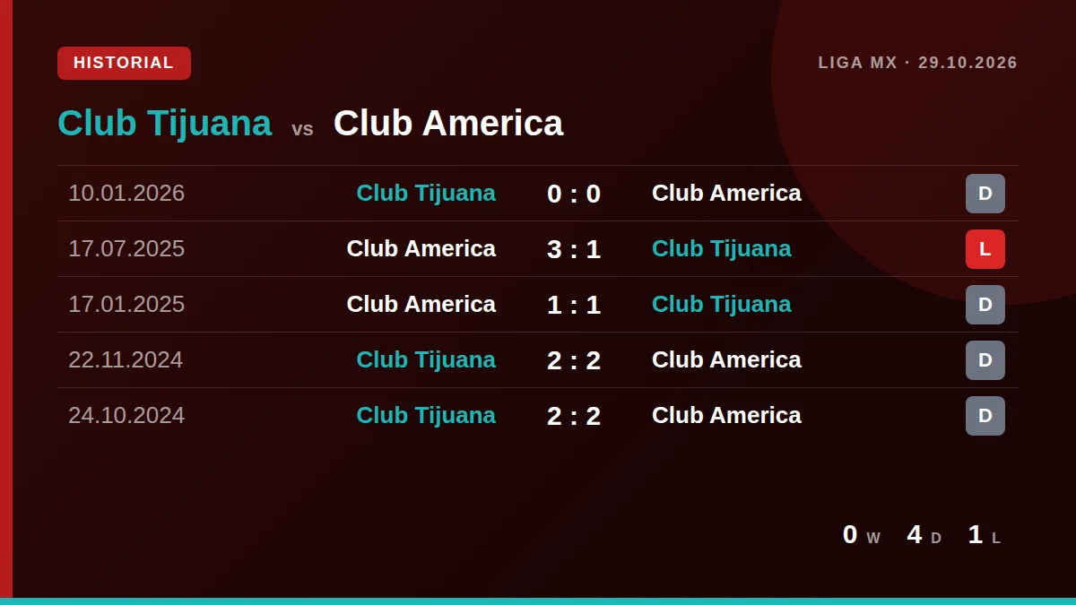 Club Tijuana: h2h card