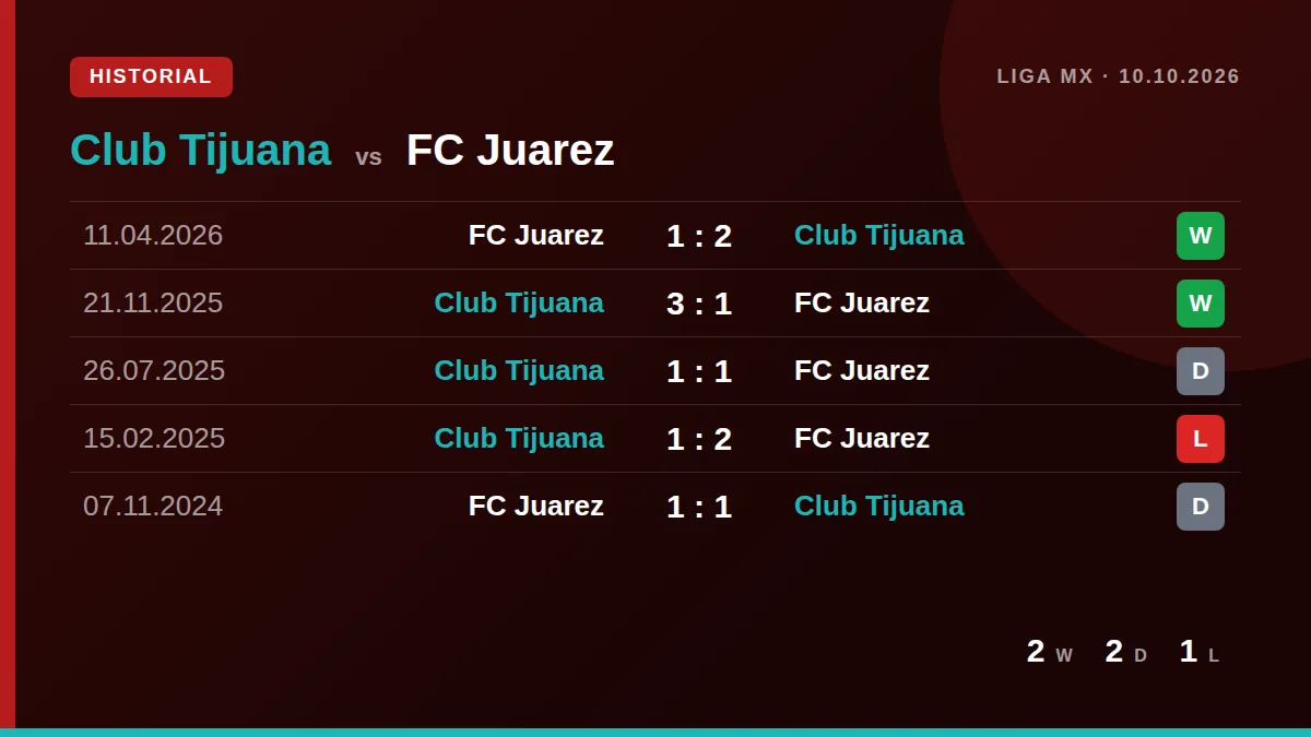 Club Tijuana: h2h card