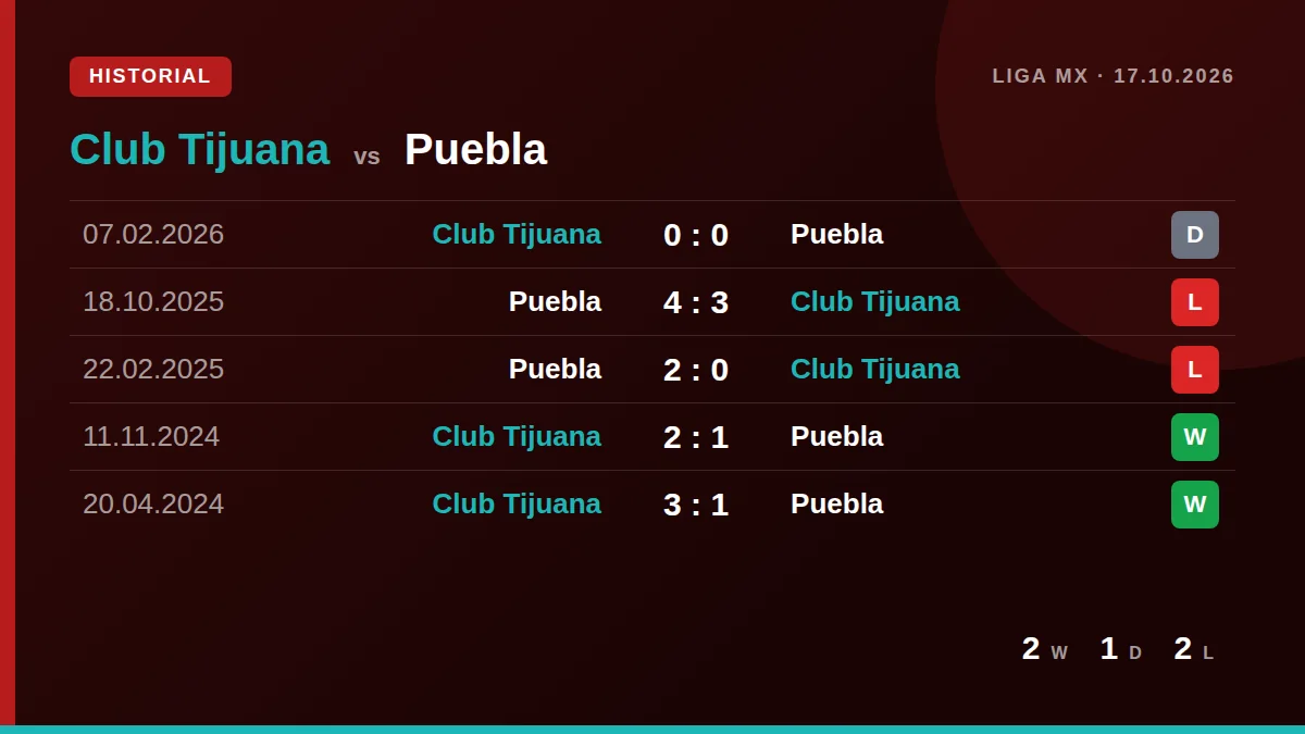 Club Tijuana: h2h card