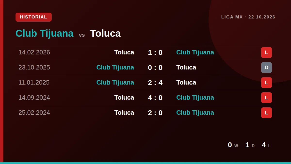 Club Tijuana: h2h card