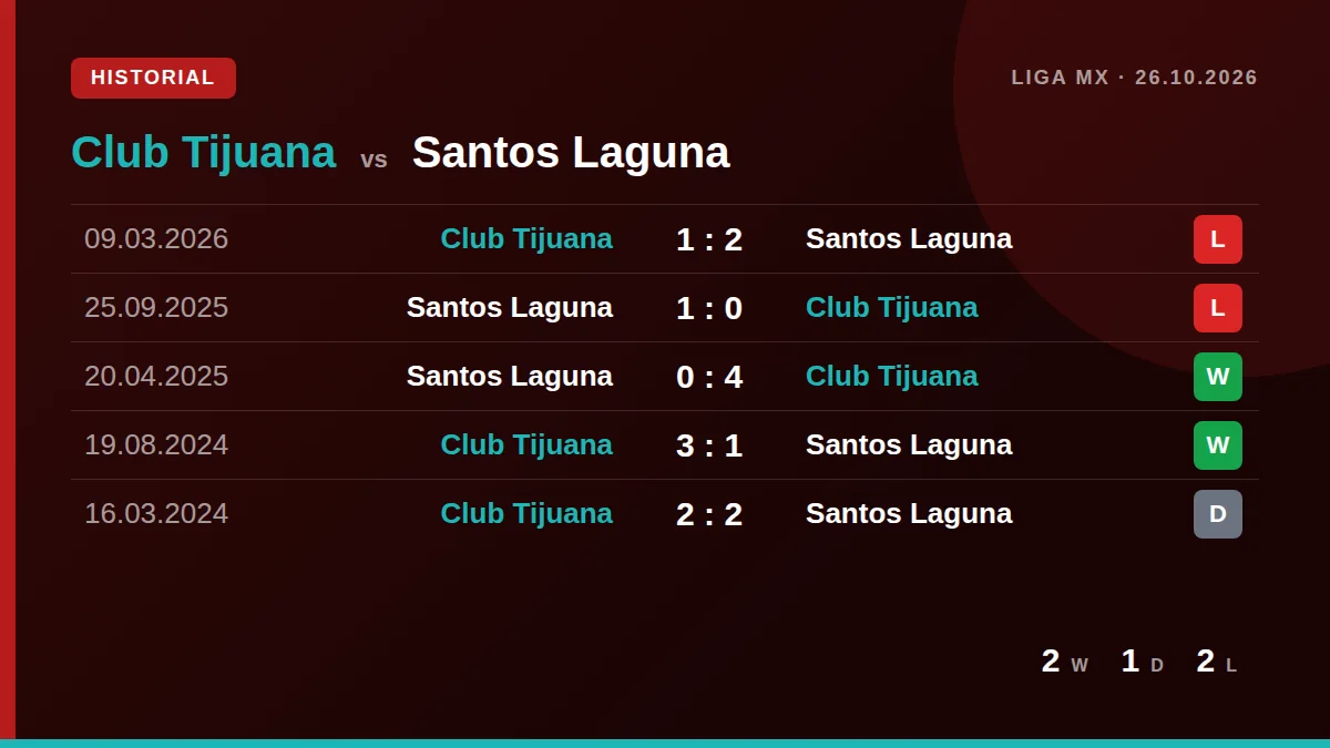 Club Tijuana: h2h card