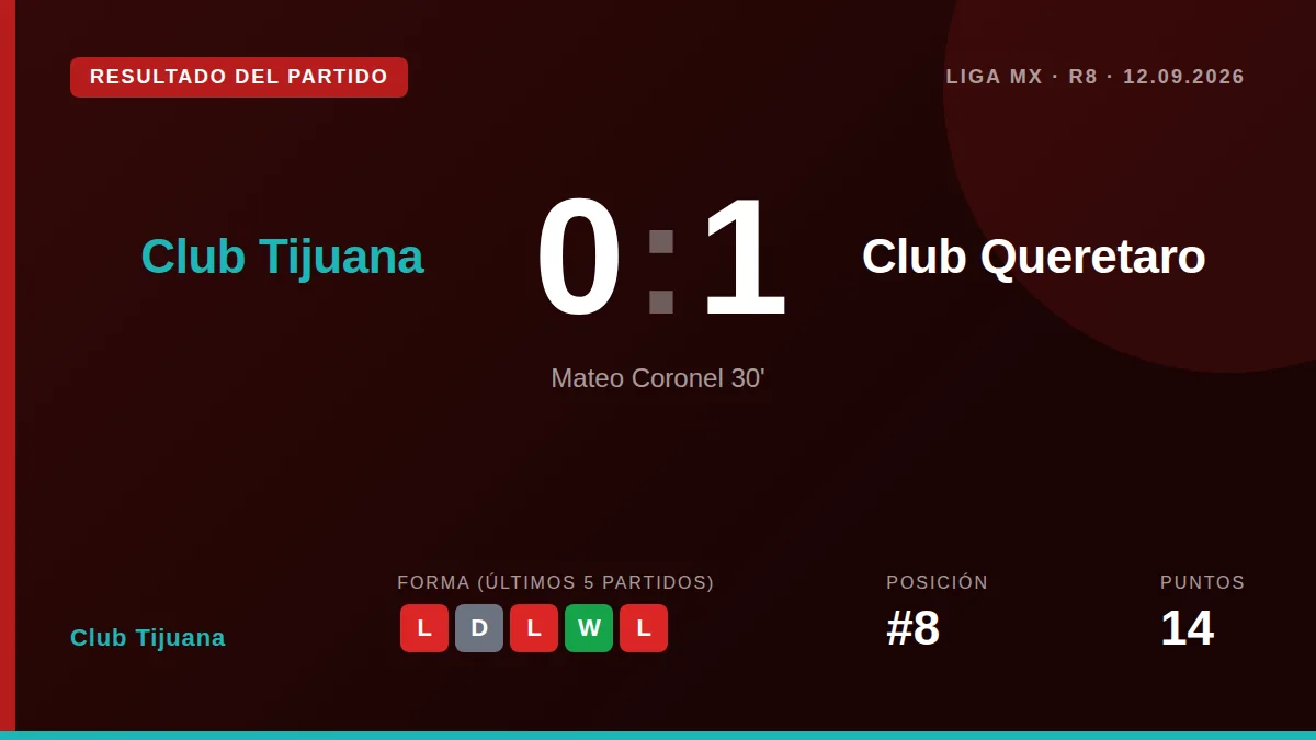 Club Tijuana: result card