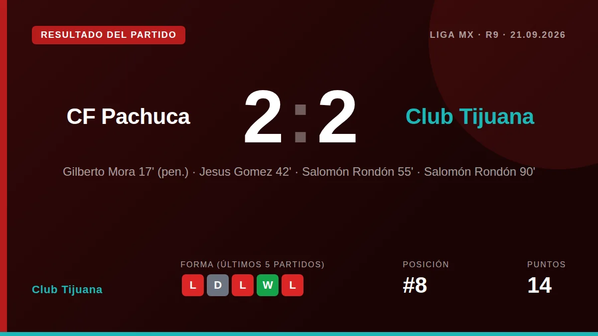 Club Tijuana: result card