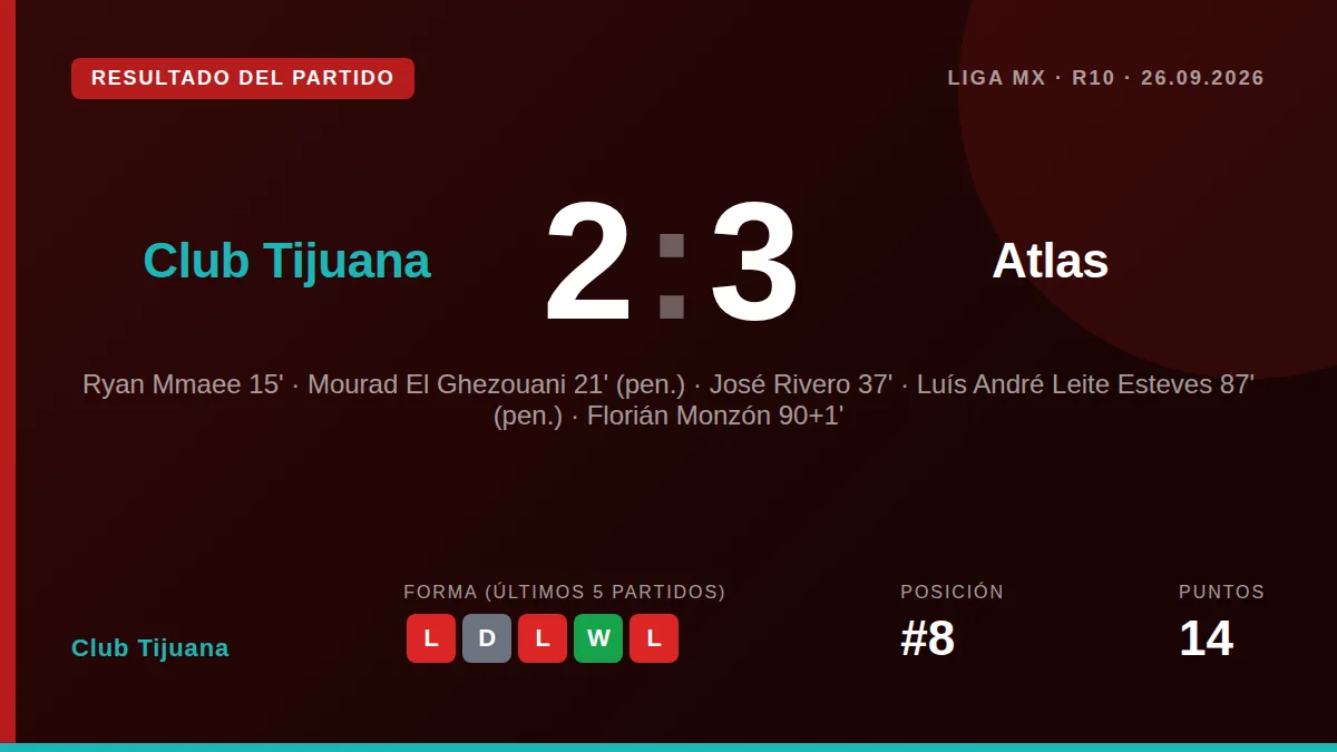 Club Tijuana: result card
