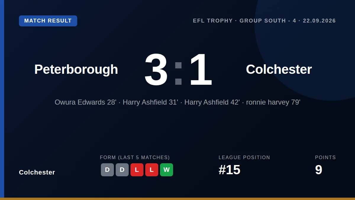 Colchester United lost 3-1 to Peterborough United in the EFL Trophy, with Ronnie Harvey scoring his first senior goal...
