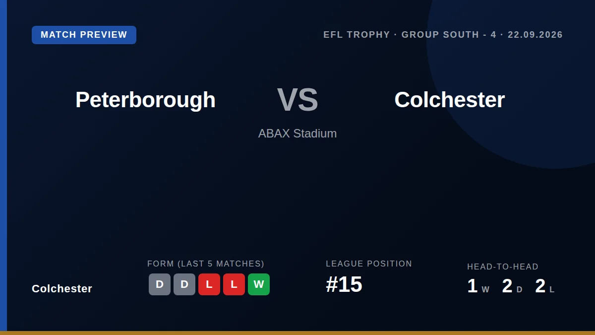 Colchester United travel to the ABAX Stadium to face Peterborough United in the EFL Trophy, looking to overturn a...
