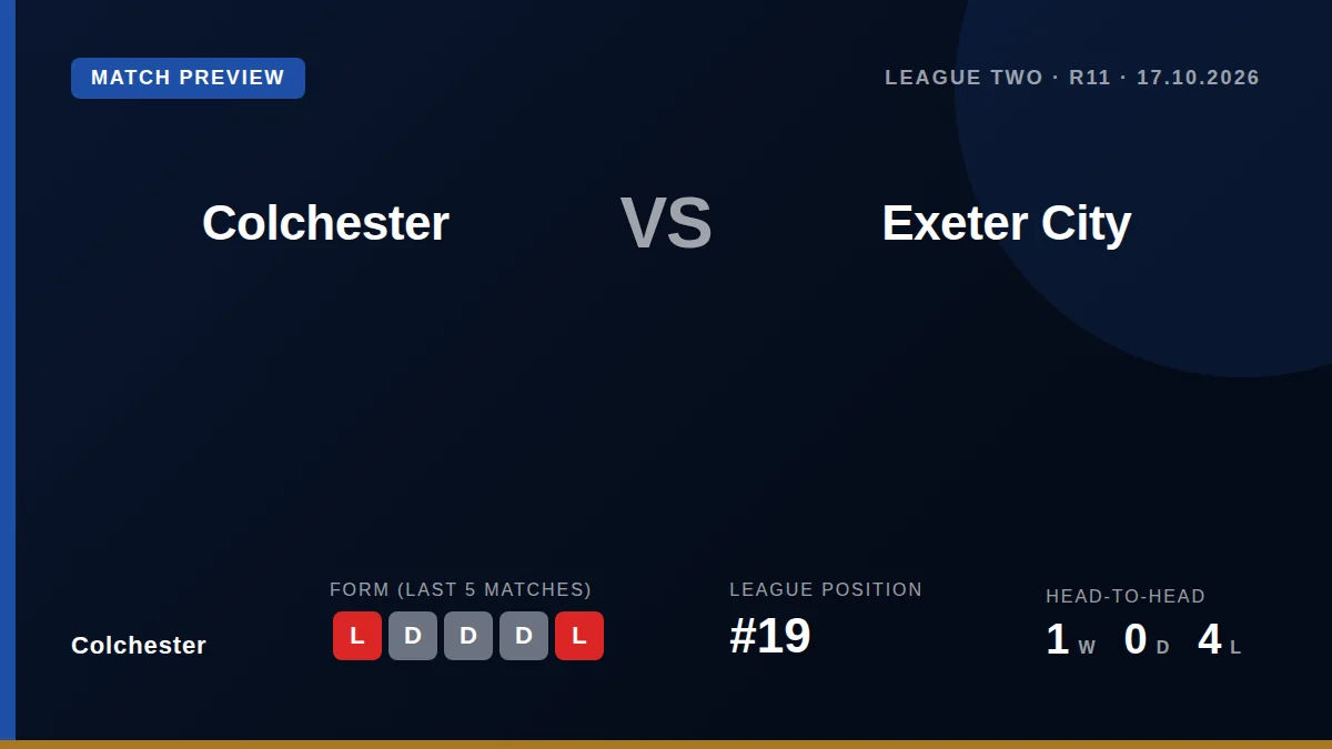 Colchester United, 19th in League Two, aim to end a nine-game winless run when they host Exeter City this Saturday