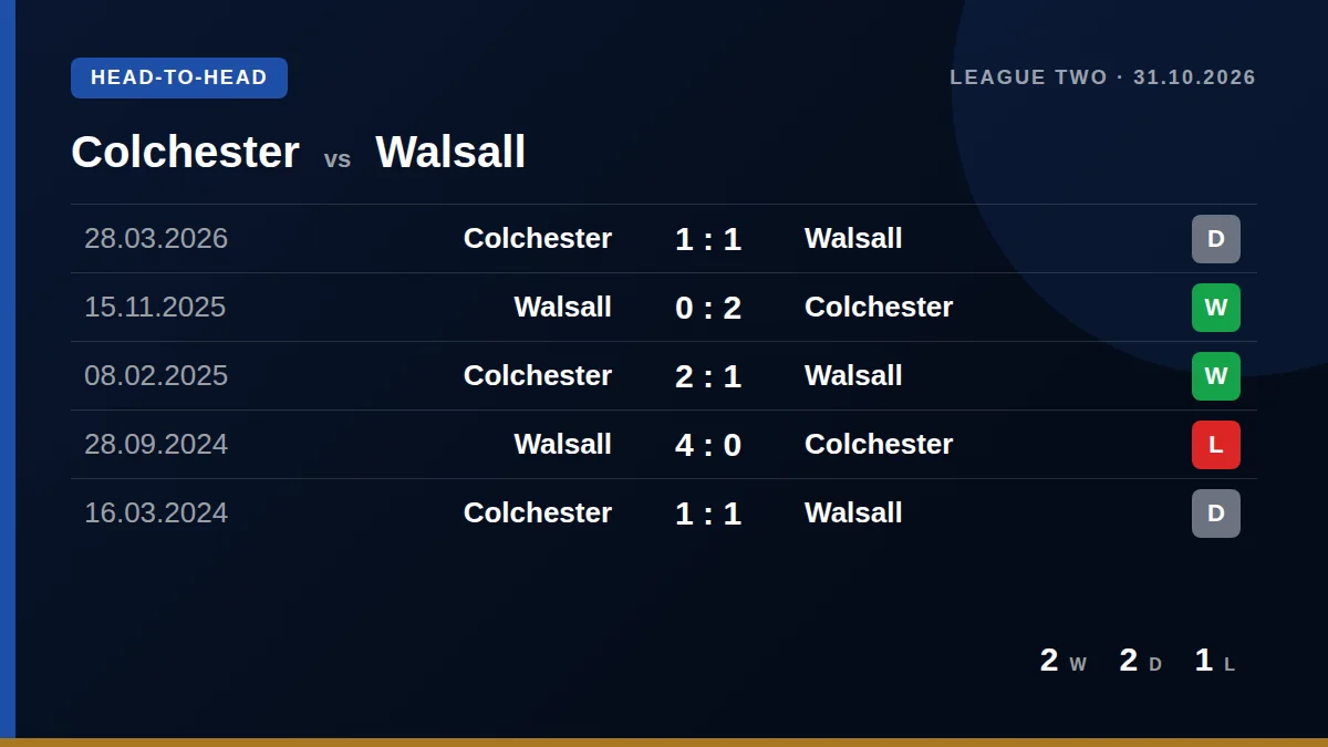Colchester: h2h card