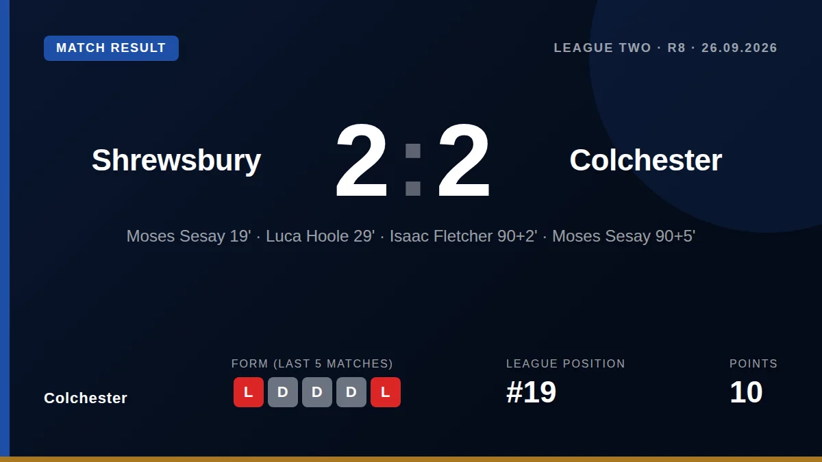 Colchester: result card