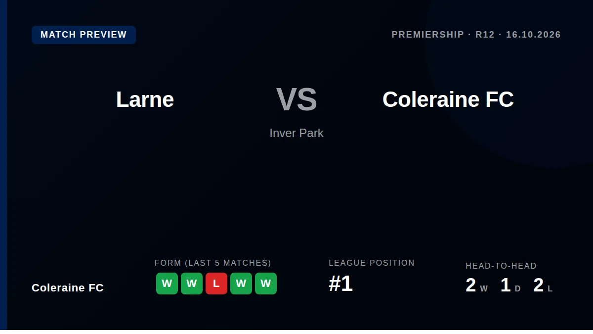 Coleraine FC travel to face third-placed Larne on Friday aiming to protect their three-point lead at the Premiership summit