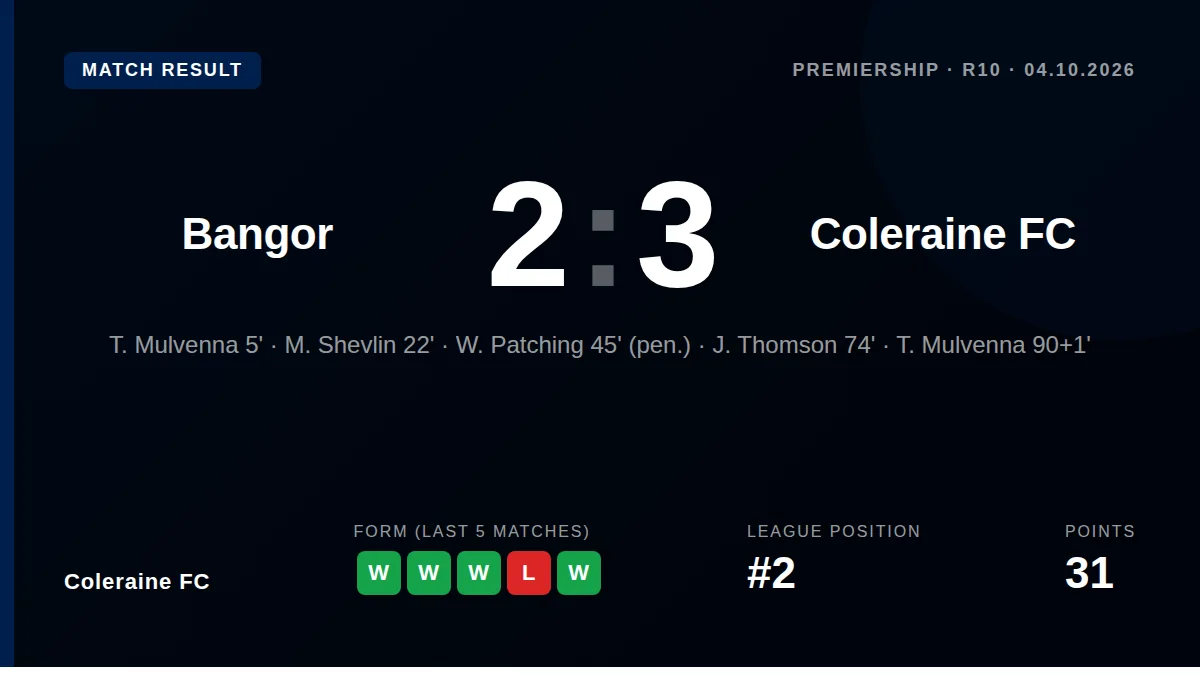 Coleraine FC: result card